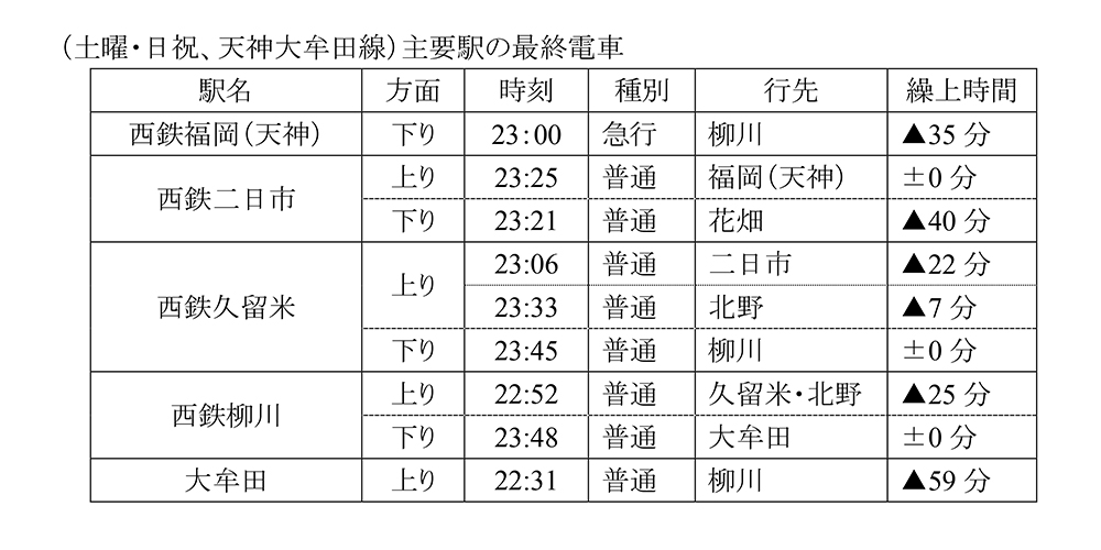 久留米市 ご注意を ５月１２日から当面の間 西鉄天神大牟田線の平日 土日祝の最終電車の時刻が繰り上げられます 号外net 久留米市 筑後北部